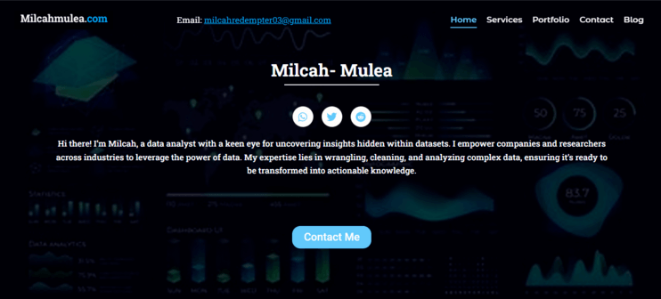 https://milcahmulea.com/